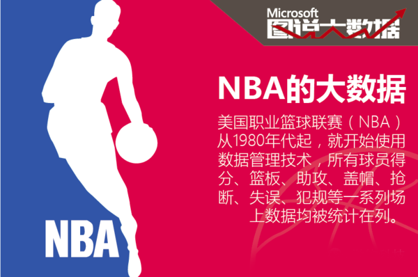 排名